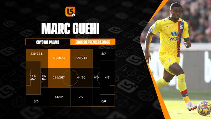 Marc Guehi has impressed on the left-hand side of Crystal Palace's defence