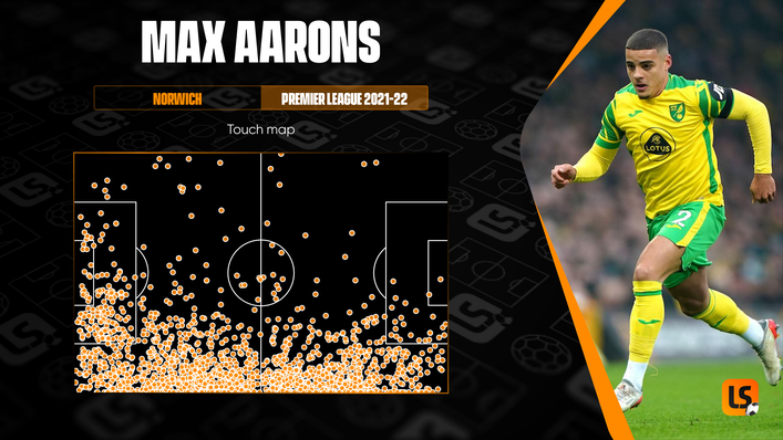 Max Aarons is heavily involved both on and off the ball for Norwich in the Premier League