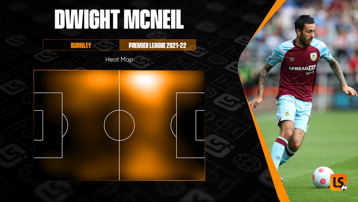 Dwight McNeil is a threat on either wing for Burnley