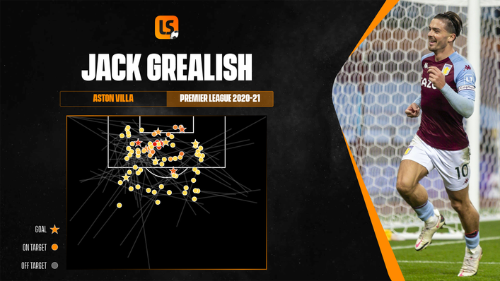 Jack Grealish's expected goals assisted map shows the quality of every chance he created last term