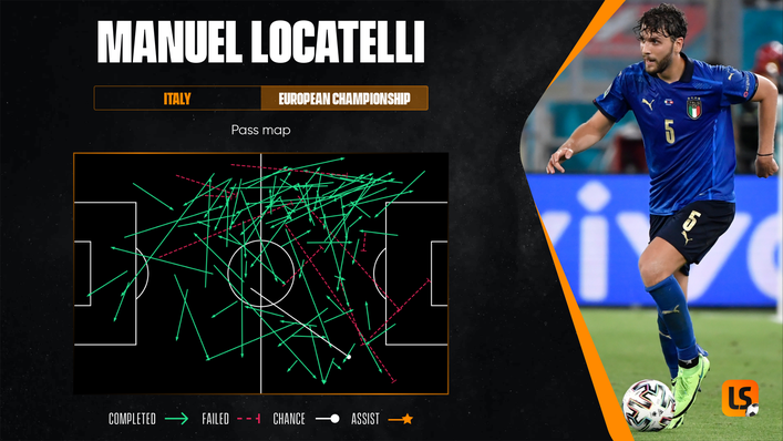 Manuel Locatelli is a wanted man but will he end up at Arsenal next season?