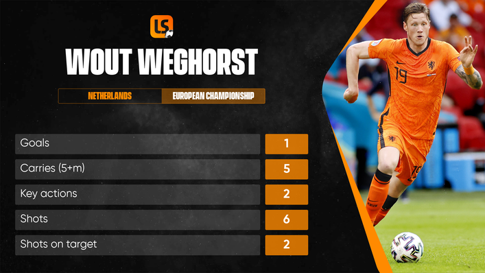 Is Dutch targetman Wout Weghorst Newcastle-bound this summer?