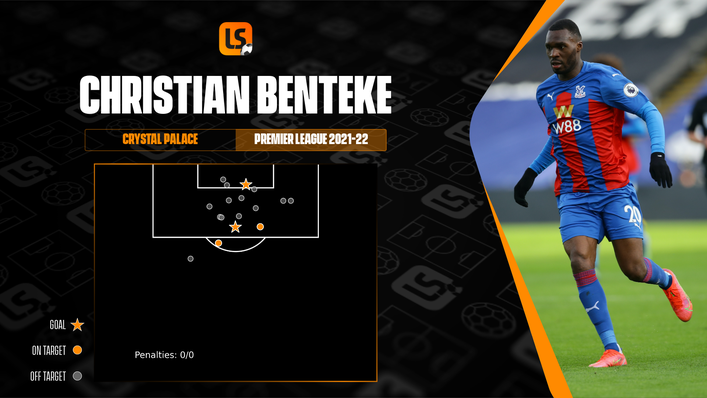 Christian Benteke is currently enjoying life under new Crystal Palace boss Patrick Vieira