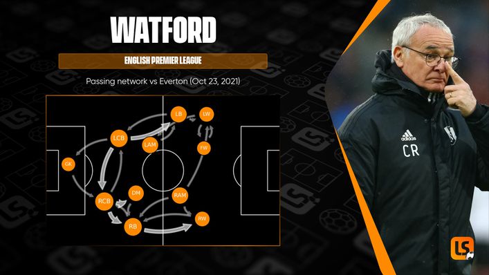 Watford enjoyed far more joy in wide areas in their 5-2 win against Everton — particularly on the left flank