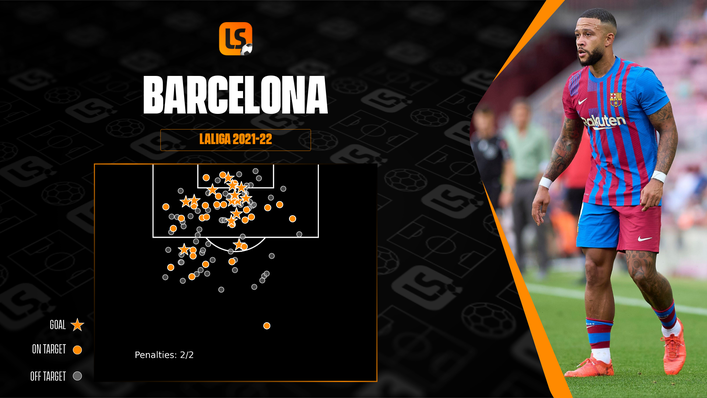 Despite their mid-table position, Barcelona's xG of 14.9 ranks third in the division