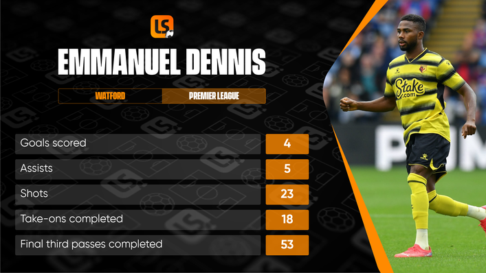 Watford's Emmanuel Dennis is on course for his best haul of goals and assists this season