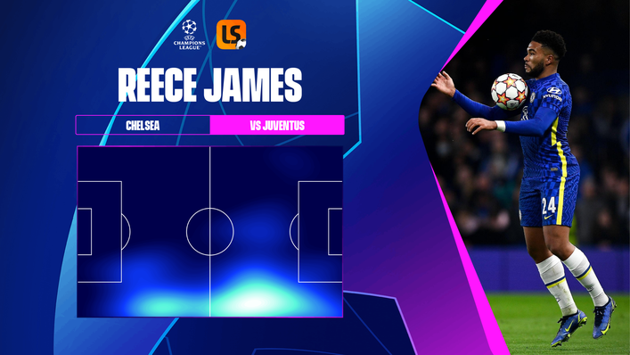 Reece James is Chelsea's top scorer in all competitions this season with five goals