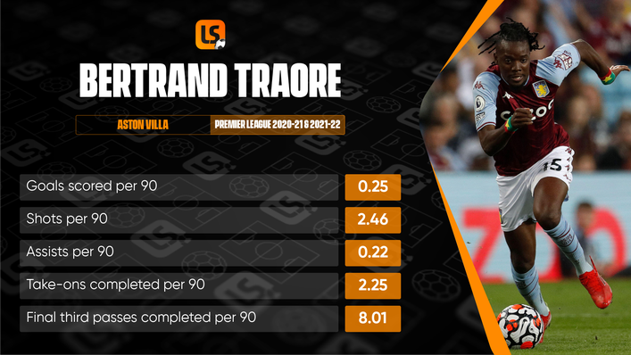 One of Bertrand Traore's greatest strengths is his dribbling ability, evidenced by his high number of successful take-ons