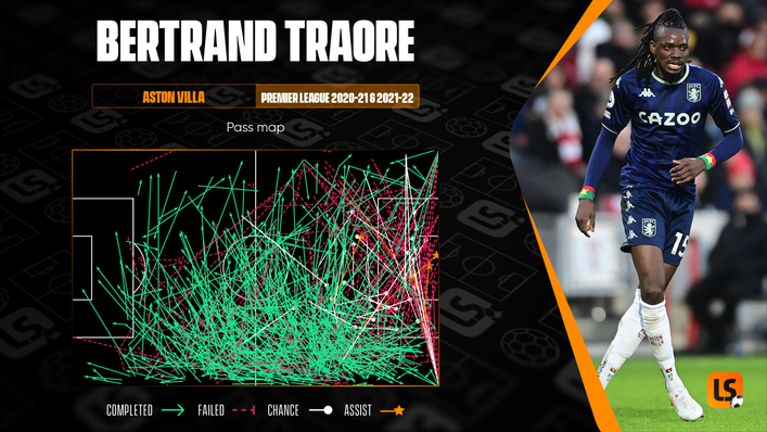 Bertrand Traore has the capacity to create plenty of chances, particularly from his set-piece deliveries