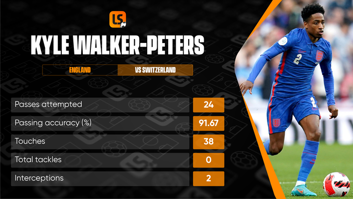 Kyle Walker-Peters had a mixed debut against Switzerland