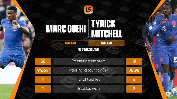 Marc Guehi and Tyrick Mitchell both impressed against Switzerland