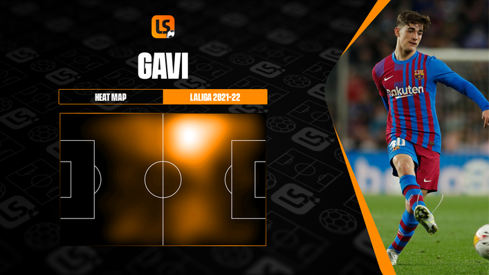 Gavi dictates the play from the left side for Barcelona but he also pops up all over the pitch