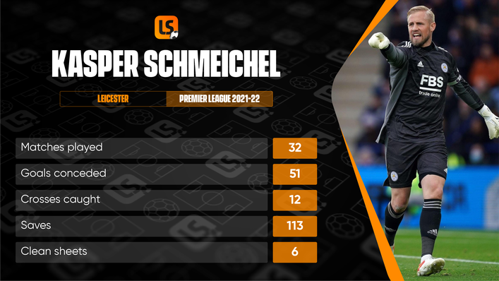Kasper Schmeichel has been an imposing figure in Leicester's rearguard for over a decade