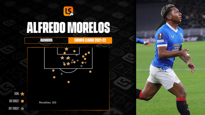 Rangers talisman Alfredo Morelos has been linked with a move away from Glasgow