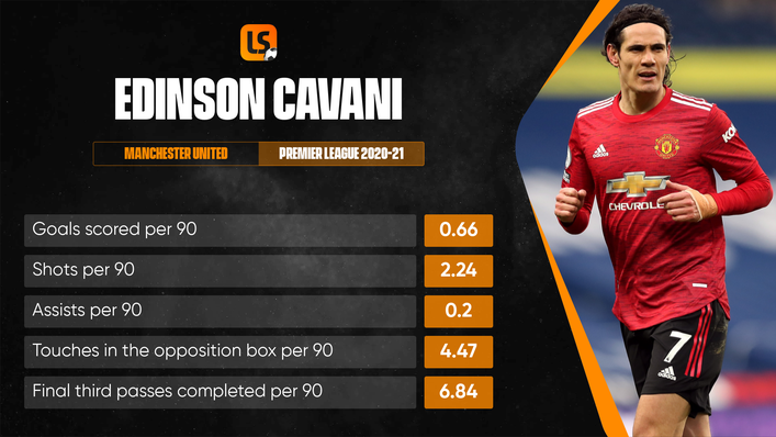 Edinson Cavani has had a major impact since arriving at Old Trafford in October