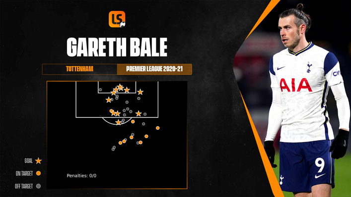 Gareth Bale scored 11 Premier League goals on loan at Tottenham
