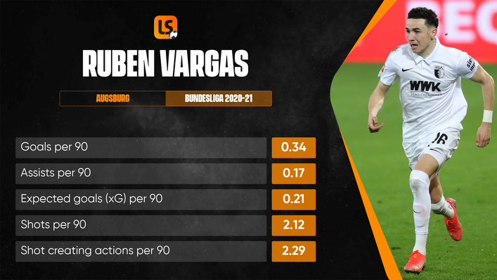Could Ruben Vargas make a name for himself at Euro 2020?