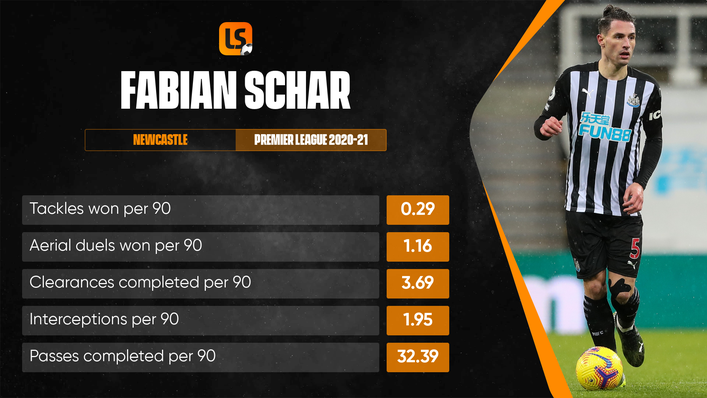 Fabian Schar is effective at both ends of the pitch
