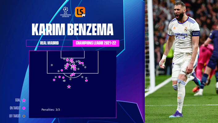 Karim Benzema continues to age like a fine wine with his sensational form for Real Madrid