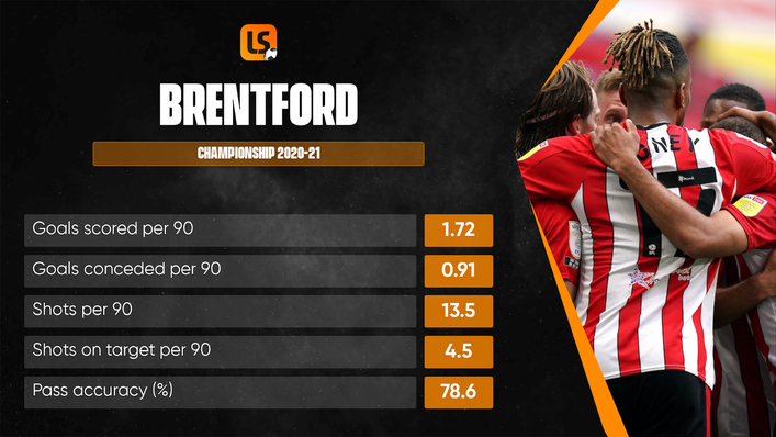 Brentford will be among the favourites for the drop but outsmarting the competition is what the Bees do best