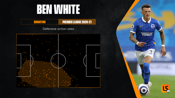 Ben White will operate as a right-sided centre-back for Arsenal