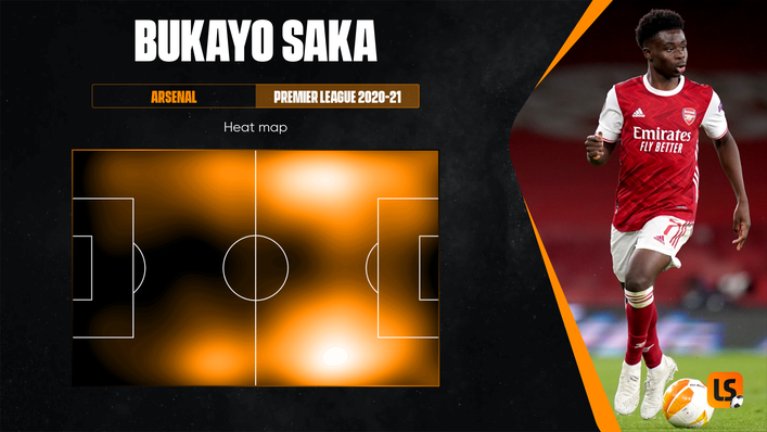 Bukayo Saka's heat map reflects his ability to play on either flank and in multiple positions