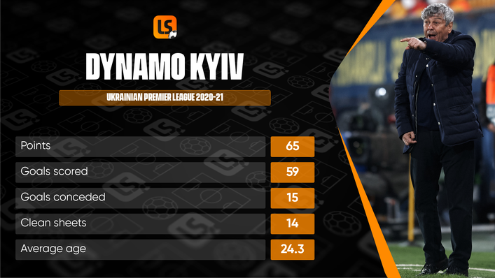 Mircea Lucescu has worked wonders since taking charge of Dynamo Kyiv in 2020
