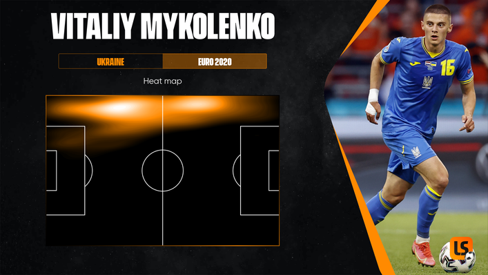 Vitaliy Mykolenko enjoyed bombing up and down the left wing for Ukraine at Euro 2020