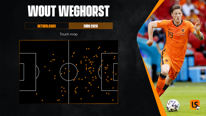 Wout Weghorst's touch map at Euro 2020 shows his willingness to drop deep and help the team, as well as score goals