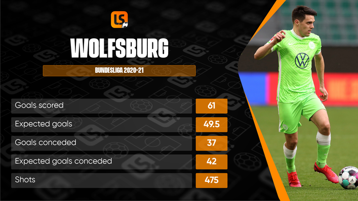 Wolfsburg enjoyed a season to remember as they finished fourth in the Bundesliga last term