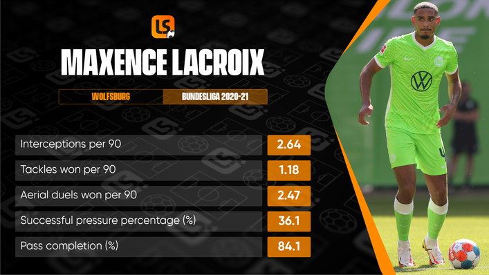 Maxence Lacroix could be the next big defensive star to emerge from Germany's Bundesliga