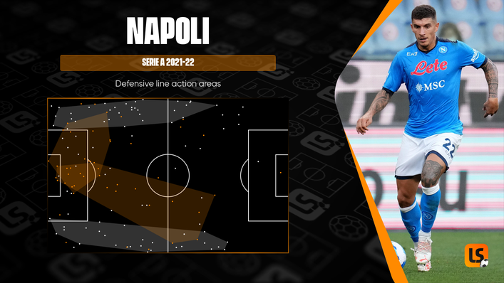 Napoli's defenders have often engaged the opposition high up the pitch this season
