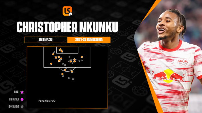 Christopher Nkunku has been in flying form for RB Leizpig, hitting five Bundesliga goals