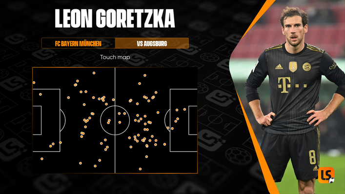 Leon Goretzka is in the Bundesliga's top 10 for shot-creating actions this season
