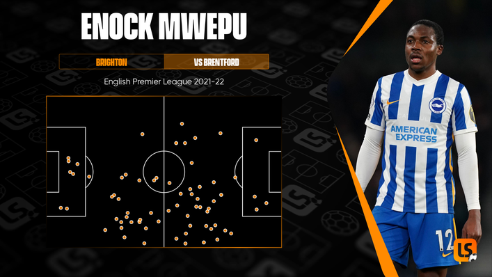 It was another impressive display from Brighton midfielder Enock Mwepu