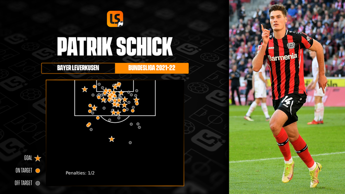Patrik Schick scored his 21st Bundesliga goal of the season against Greuther Furth last Saturday
