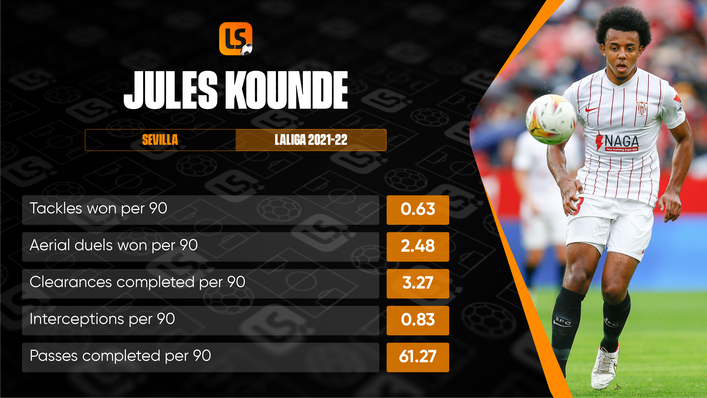 In-demand defender Jules Kounde notched what proved to be the winning goal against Levante last time out