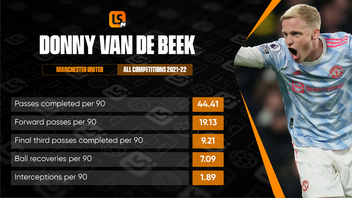 Donny van de Beek will hope that a change of manager could improve his fortunes at Manchester United next term