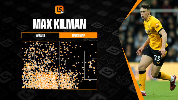 Max Kilman has been an impressive figure in Wolves' backline this term