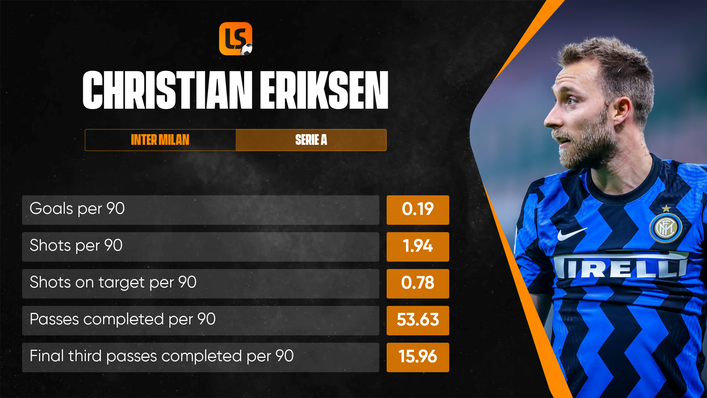 Christian Eriksen's creative skills will be key to Denmark's chances