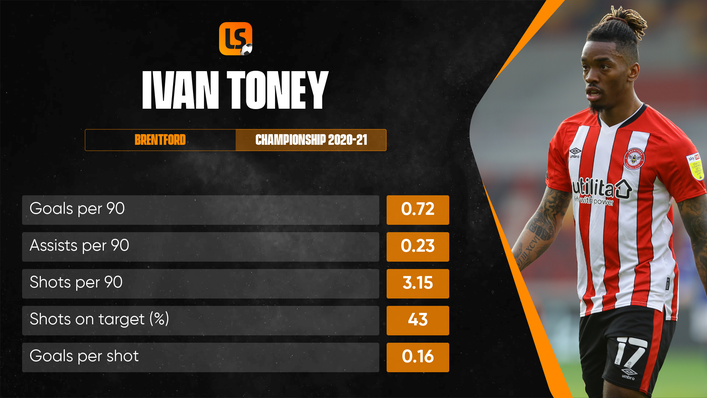 Ivan Toney's goalscoring record has been phenomenal for Brentford this season