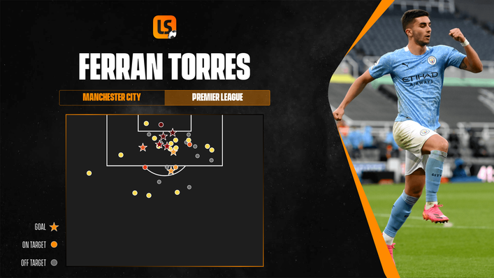 Could Ferran Torres be the answer to Manchester City's striker search?