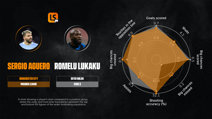 Romelu Lukaku has been touted as a potential replacement
