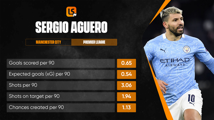 Sergio Aguero remains a remarkably potent finisher in the final third