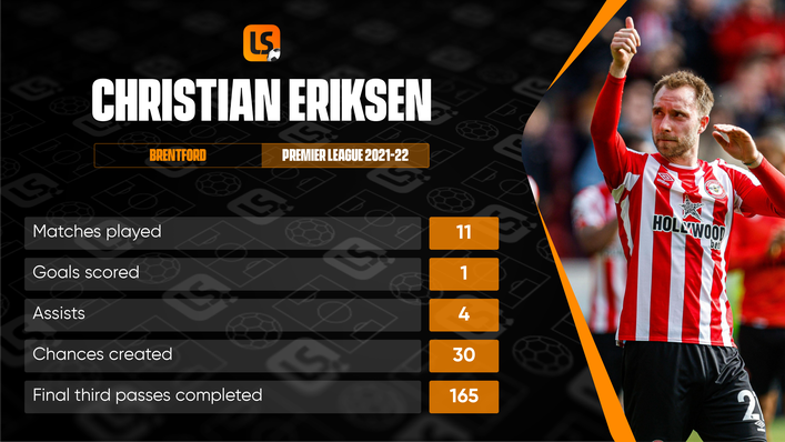 Brentford's move for Christian Eriksen proved to be a shrewd one