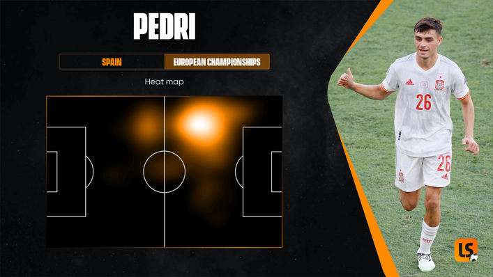 Pedri's heat map shows a penchant for drifting out to the left-hand side of midfield