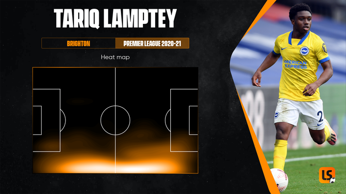 Tariq Lamptey was electric down the right flank prior to his injury last season