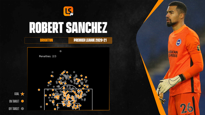 Robert Sanchez grasped the opportunity to become Brighton's starting keeper with both hands when the chance arose