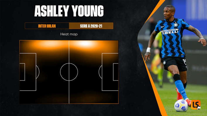 Ashley Young enjoyed pushing high up the pitch while playing on the left flank for Inter Milan