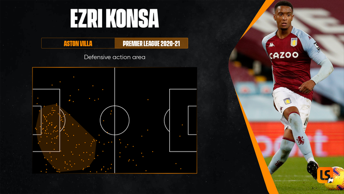 Ezri Konsa was a commanding presence at the back for Aston Villa in 2020-21